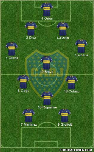 Boca Juniors Formation 2014