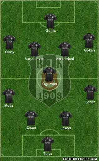 Besiktas JK Formation 2014