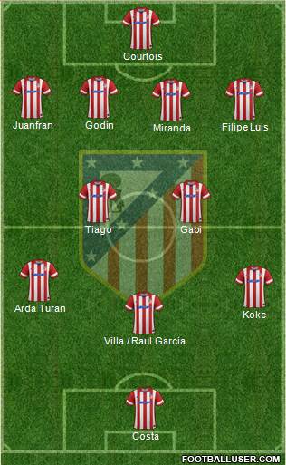 C. Atlético Madrid S.A.D. Formation 2014