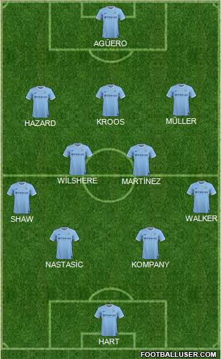 Manchester City Formation 2014