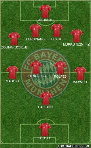 FC Bayern München Formation 2014