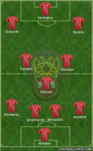 Russia Formation 2014