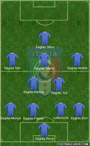 Italy Formation 2014
