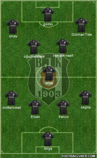 Besiktas JK Formation 2014