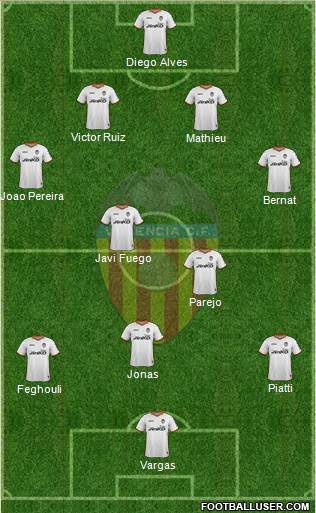 Valencia C.F., S.A.D. Formation 2014