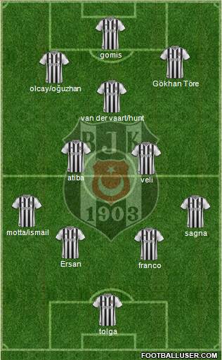 Besiktas JK Formation 2014
