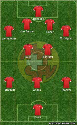Switzerland Formation 2014