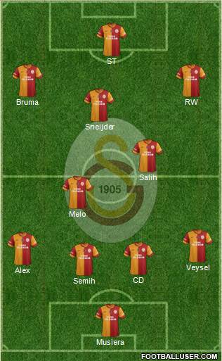 Galatasaray SK Formation 2014