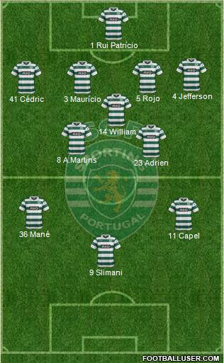 Sporting Clube de Portugal - SAD Formation 2014
