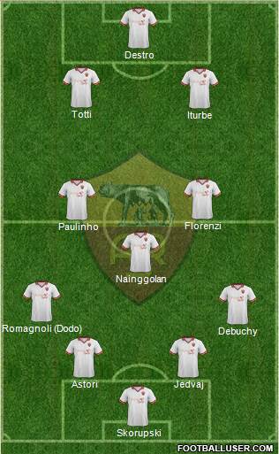 AS Roma Formation 2014