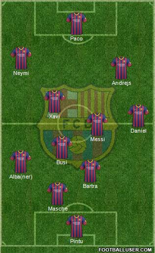 F.C. Barcelona Formation 2014