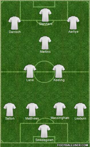 England Formation 2014
