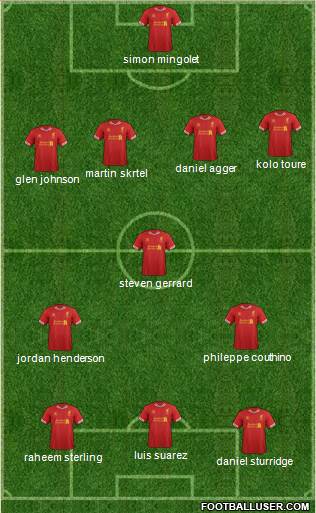 Liverpool Formation 2014