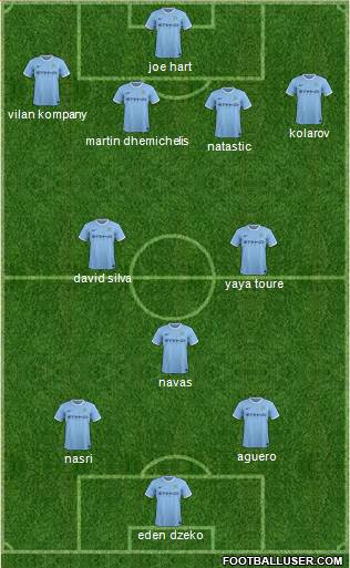 Manchester City Formation 2014