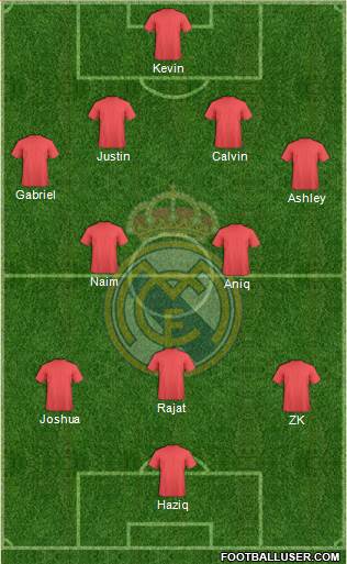 Real Madrid C.F. Formation 2014