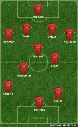 Liverpool Formation 2014
