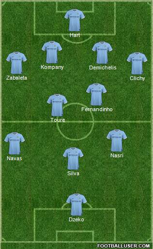 Manchester City Formation 2014