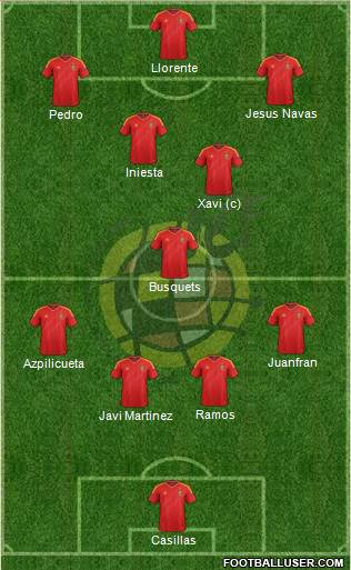 Spain Formation 2014