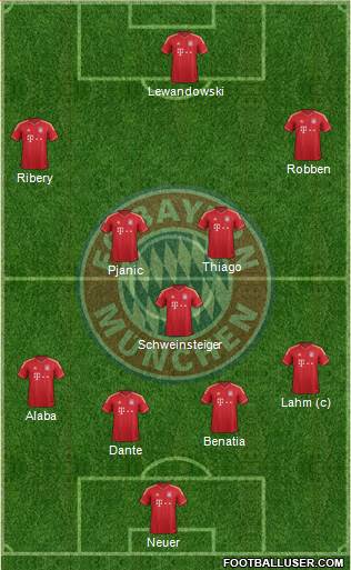 FC Bayern München Formation 2014