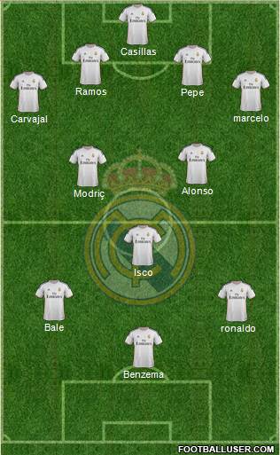 Real Madrid C.F. Formation 2014