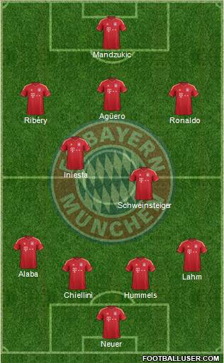 FC Bayern München Formation 2014