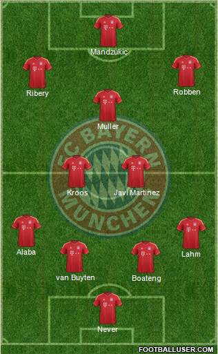 FC Bayern München Formation 2014
