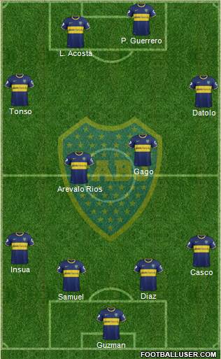 Boca Juniors Formation 2014