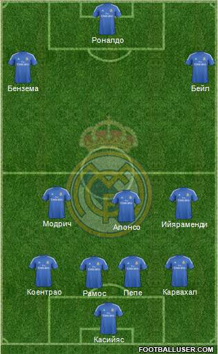 Real Madrid C.F. Formation 2014