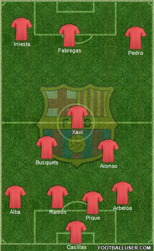 F.C. Barcelona Formation 2014