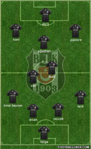 Besiktas JK Formation 2014