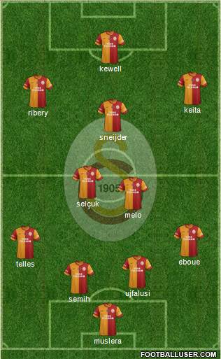 Galatasaray SK Formation 2014
