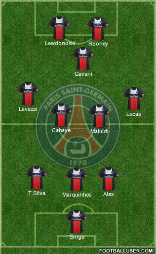 Paris Saint-Germain Formation 2014