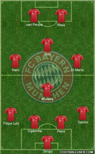 FC Bayern München Formation 2014