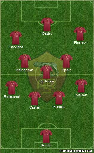 AS Roma Formation 2014