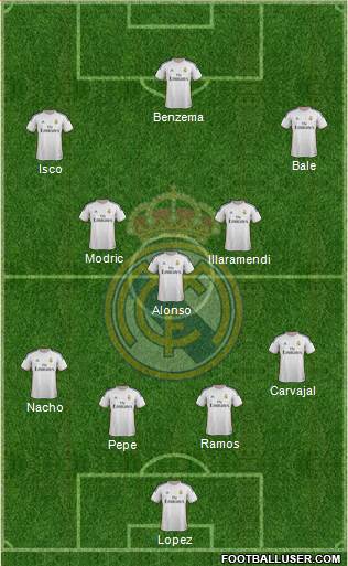 Real Madrid C.F. Formation 2014