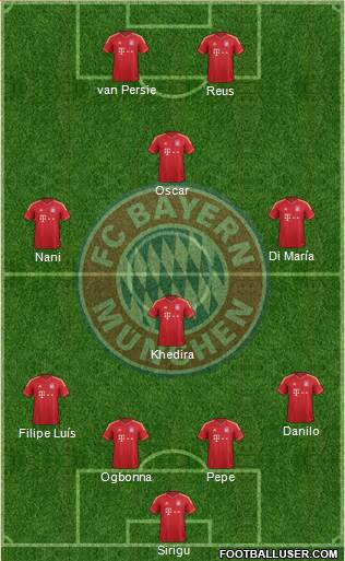 FC Bayern München Formation 2014