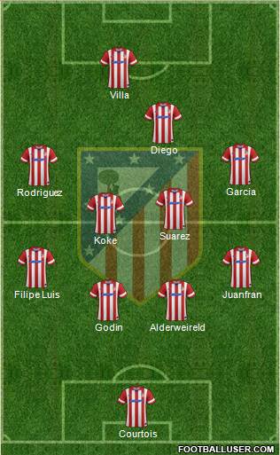 C. Atlético Madrid S.A.D. Formation 2014