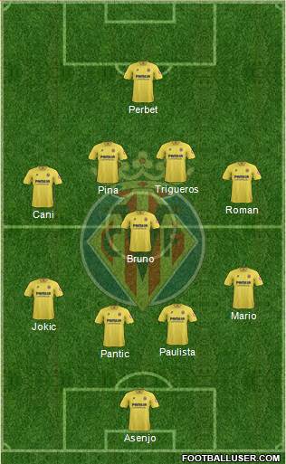Villarreal C.F., S.A.D. Formation 2014