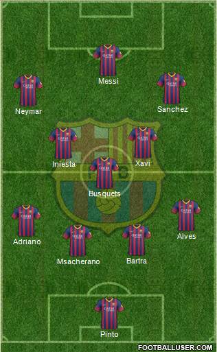 F.C. Barcelona Formation 2014