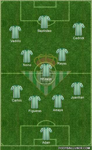 Real Betis B., S.A.D. Formation 2014