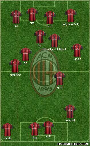 A.C. Milan Formation 2014