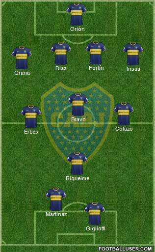 Boca Juniors Formation 2014