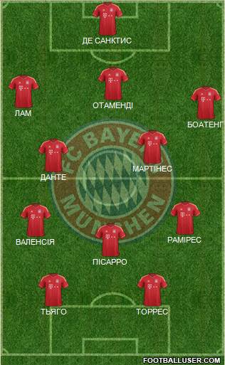 FC Bayern München Formation 2014