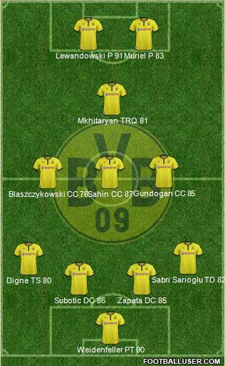 Borussia Dortmund Formation 2014