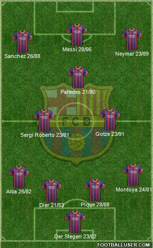 F.C. Barcelona Formation 2014