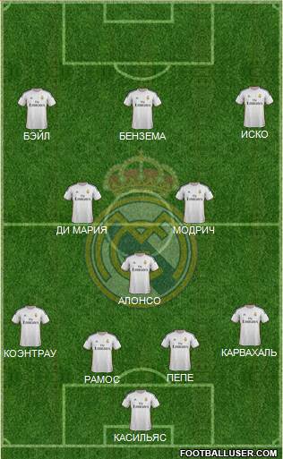 Real Madrid C.F. Formation 2014