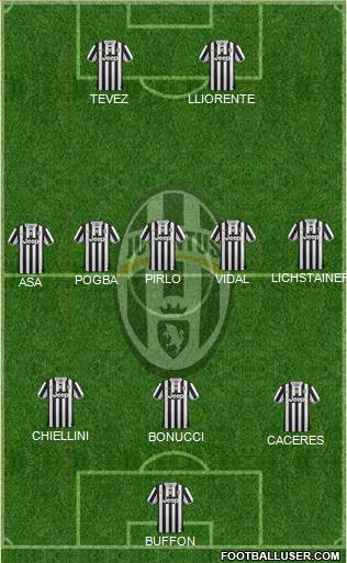 Juventus Formation 2014