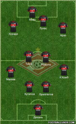 Spartak Moscow Formation 2014