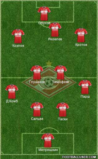 Spartak Moscow Formation 2014