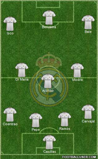 Real Madrid C.F. Formation 2014